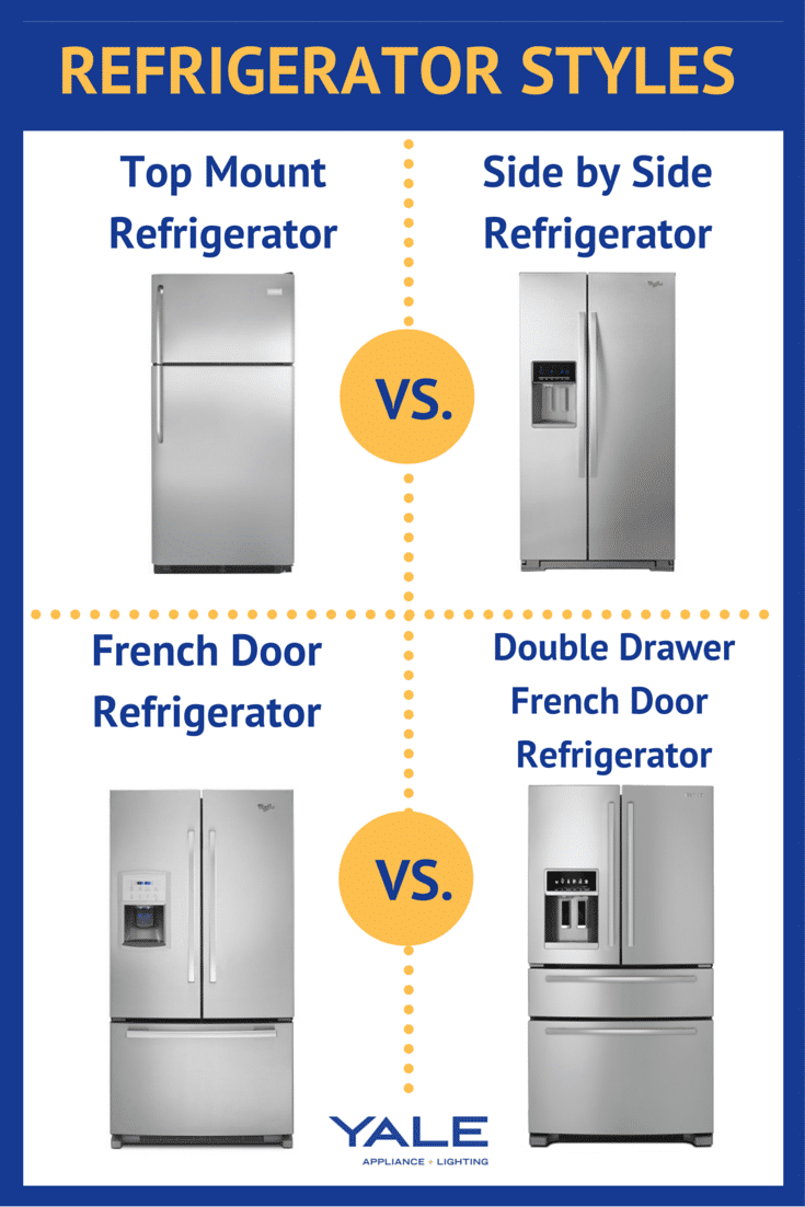 冰箱风格顶部安装vs并排vs法式门冰箱vs法式门双抽屉冰箱