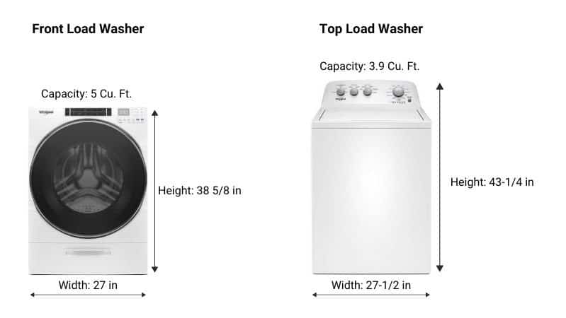 Average-Size-of-Front-Load-and-Top-Load-Washers - (1)