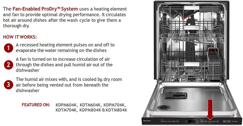KitchenAid-Dishwasher-Fan-Enabled-ProDry-System