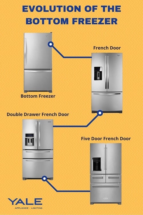 Evolution-of-Refrigerators.jpg
