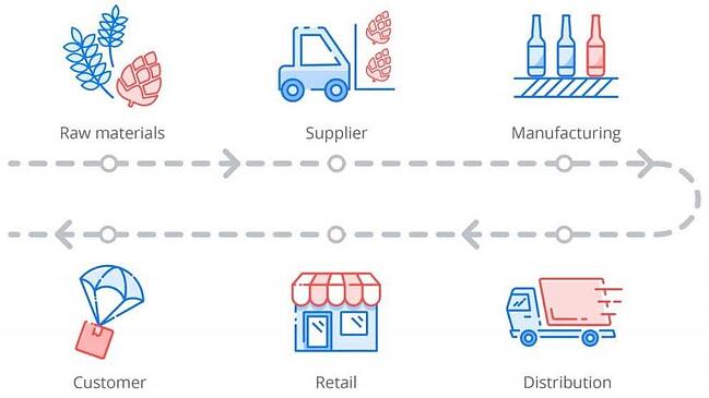 yale-appliance-product-shipping-and-distribution-graphic