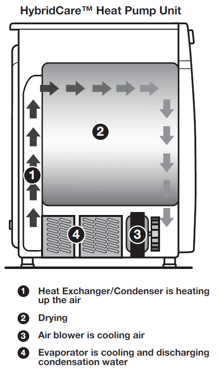 热泵干燥器使用说明